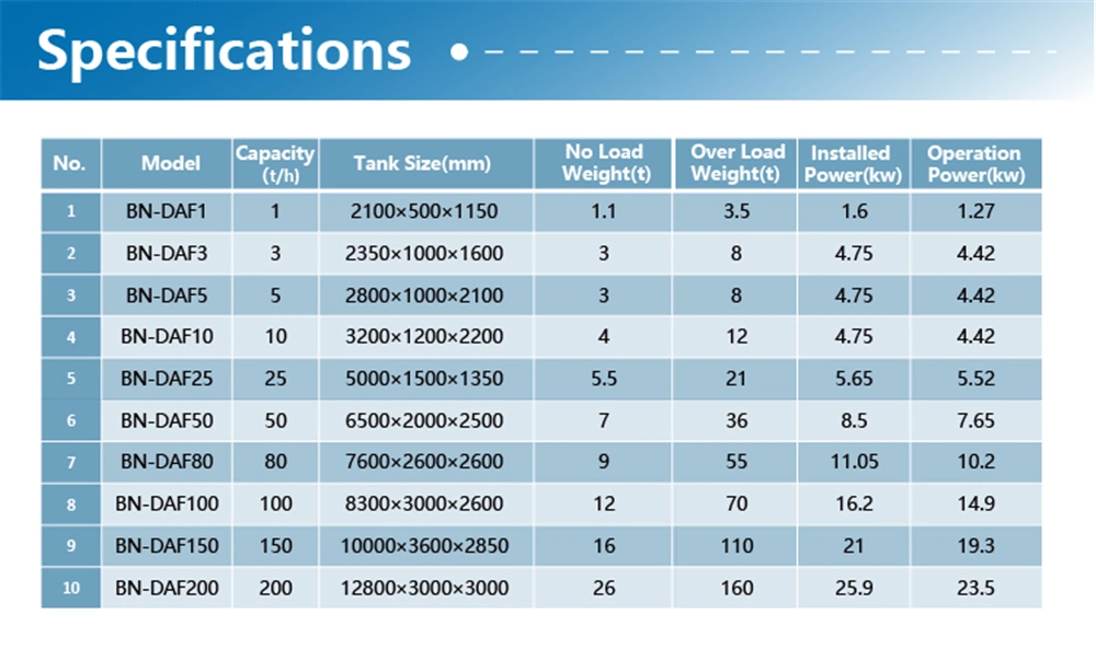 Daf Filter System Dissolved Air Flotation Equipment for Industrial Oil Wastewater Treatment