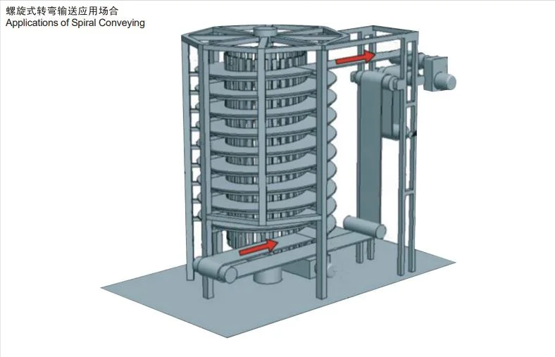 CE Bread Spiral Cooling Screw Conveyor