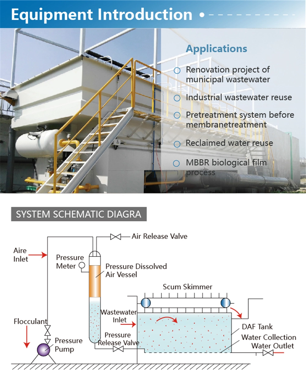 Daf Tank Dissolved Air Flotation System for Industrial Waste Water Treatment