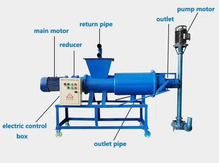 Pig Manure Solid Liquid Separator/Screw Press Cow Dung Slurry Separator/Dewatering Screw Press for Animal